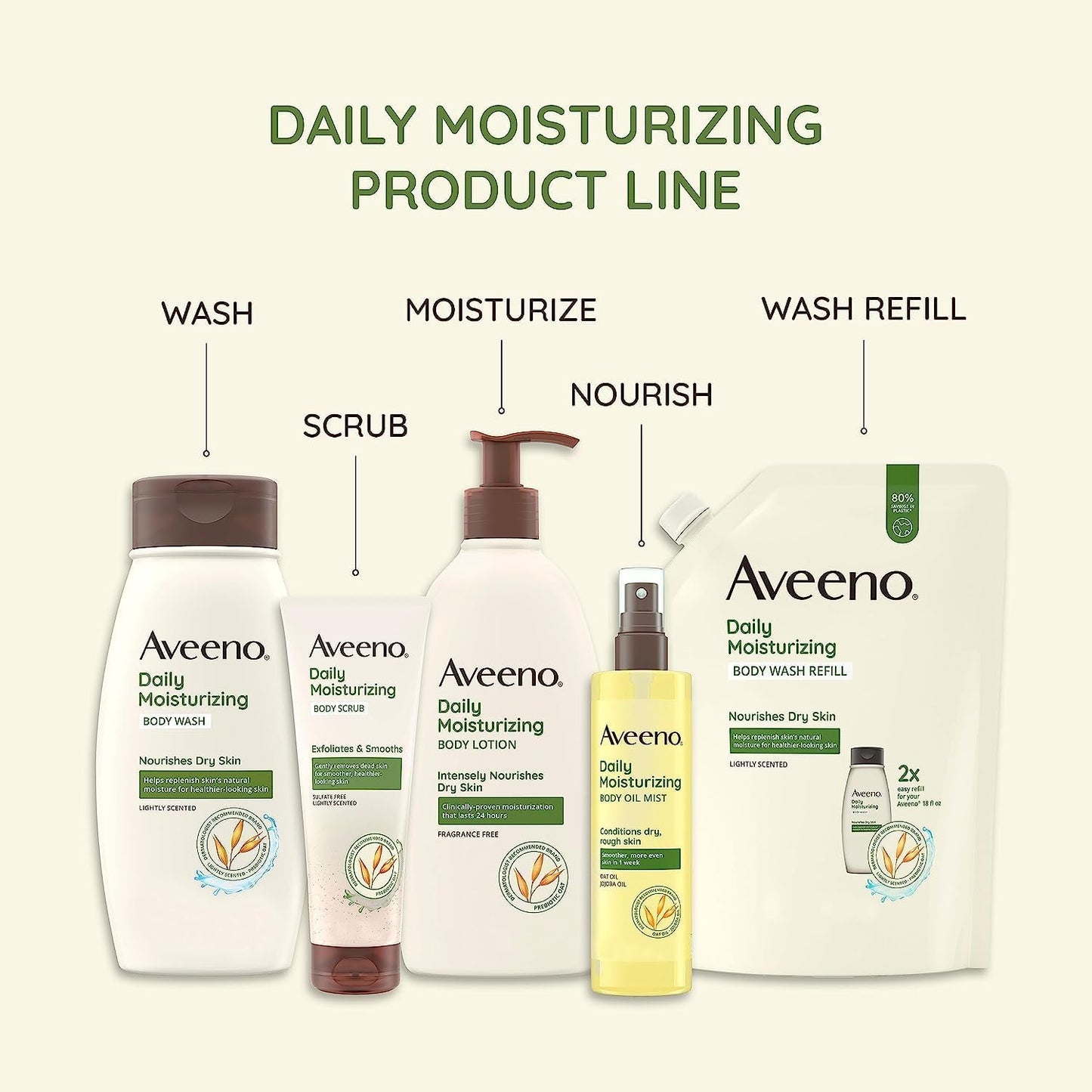 Active Naturals Daily Moisturizing Lotion 532 Ml